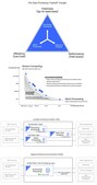 Image of: SingData’s Lakehouse Sets New Standard with Fourth-Generation Incremental Compute