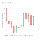 Image of: PagSeguro Digital P/E Ratio Analysis: Key Insights for Investors