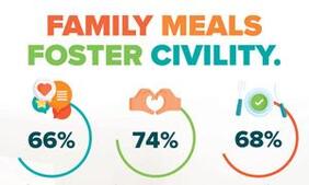 Image of: Nurturing Civility Through Shared Family Meals