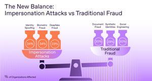 Image of: Deepfakes: A Growing Threat to Businesses on Par with Traditional Fraud