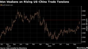 Image of: South Korea Monitors Unusual Volatility of the Won