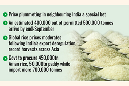 Image of: Bangladesh Boosts Rice Imports to Strengthen Contingency Stock